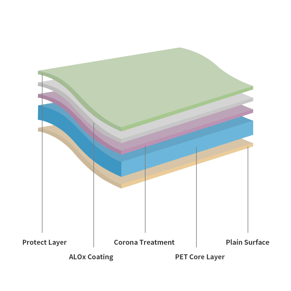 Alox PET Film (Alox-P122-A) Alox PET Film (Alox-P122-A)